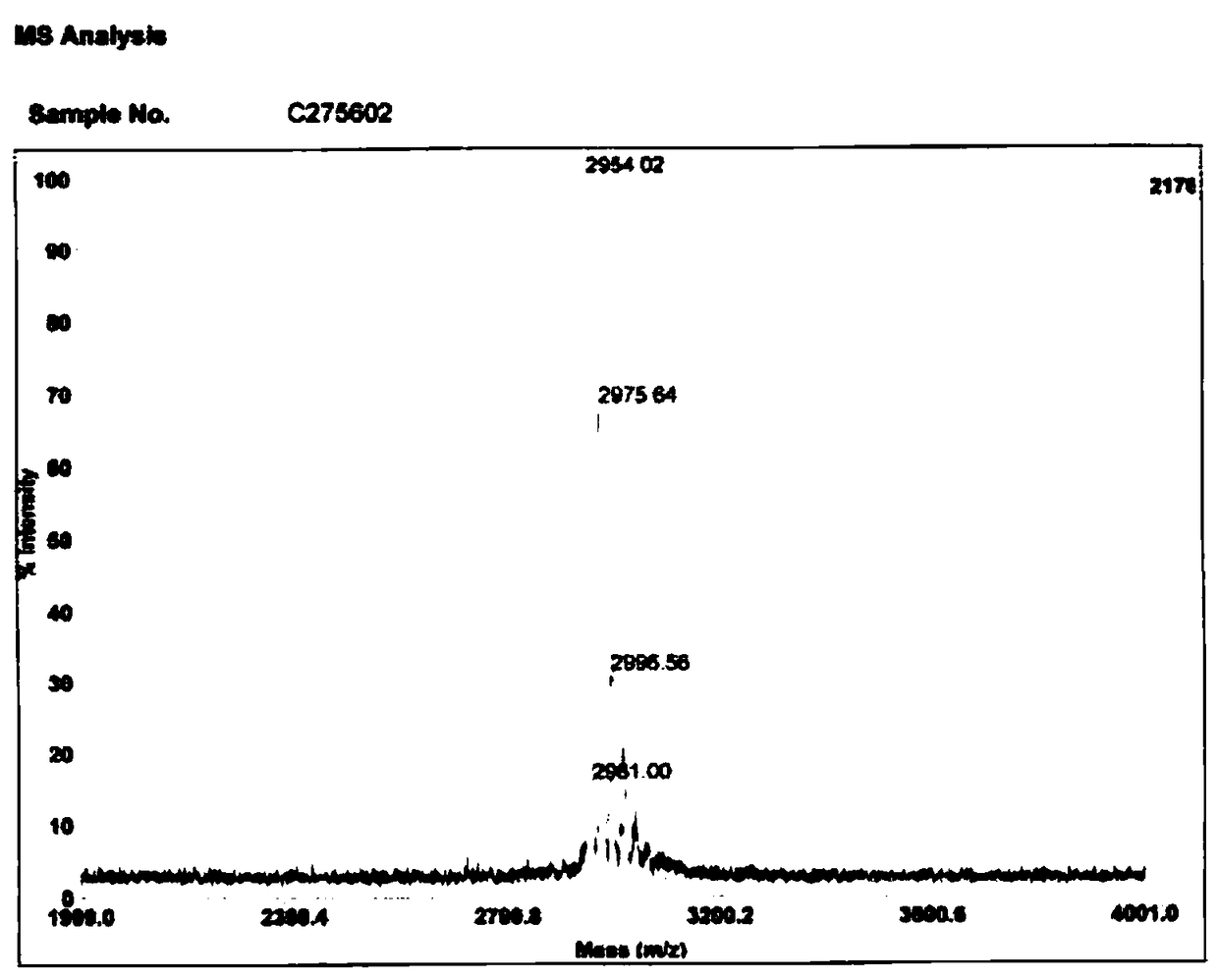 A peg-modified immunosuppressive polypeptide of J subgroup avian leukemia virus