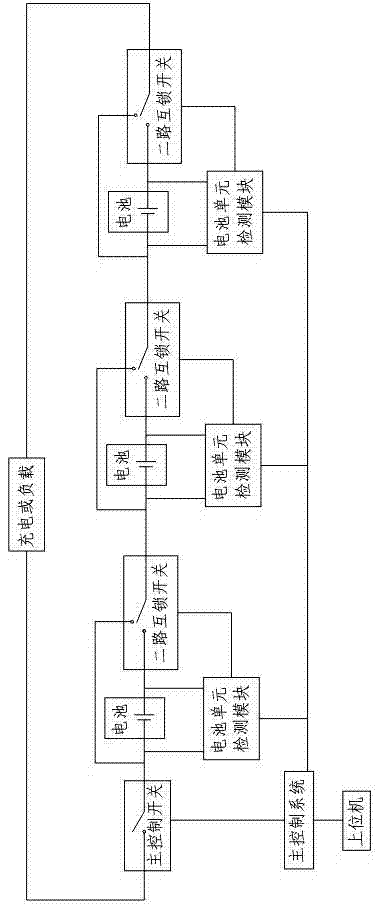 Battery management system capable of automatically shutting off unavailable units in serial-connection battery pack