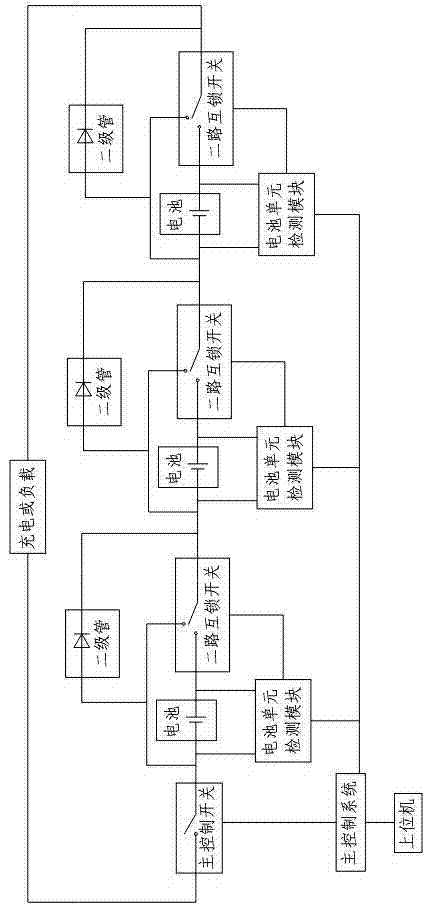 Battery management system capable of automatically shutting off unavailable units in serial-connection battery pack