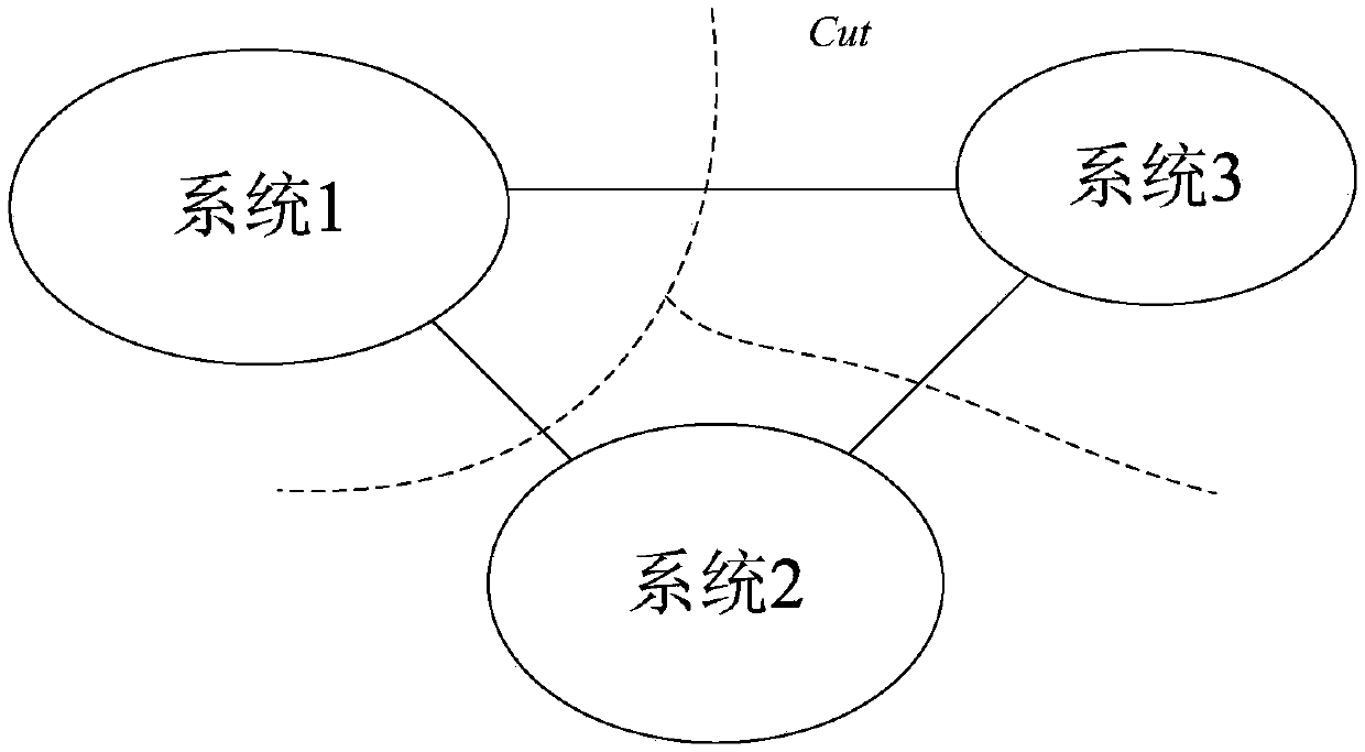 Partitioning scheme optimizing method and device for power system restoration after blackout