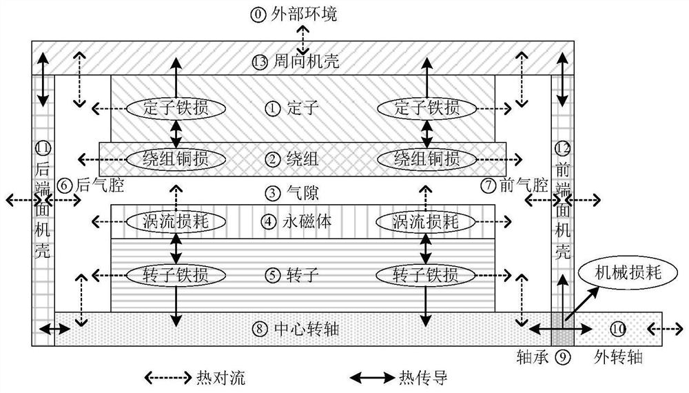 Active thermal control method for aircraft servo motor based on variable density structure micro-channel heat sink performance regulation and control