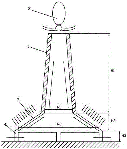 Concentrated solar energy wind power generation method