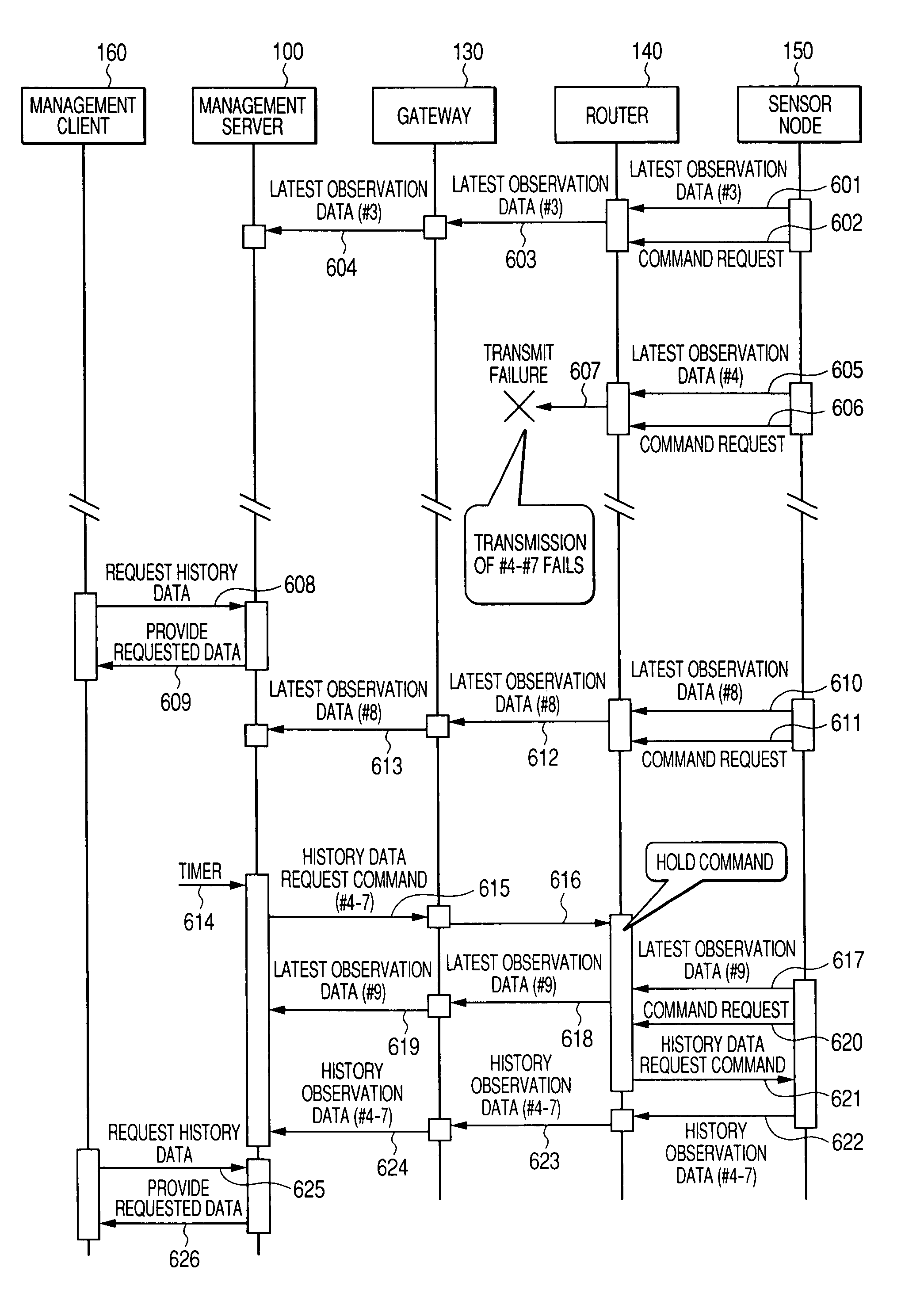 Sensor network system for managing the latest data and history data