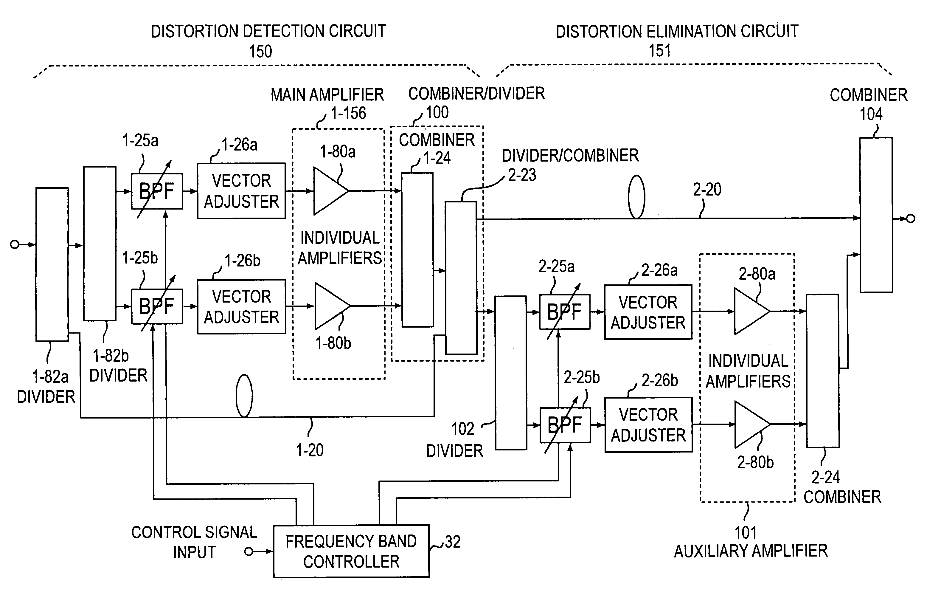 Feed forward amplifier for multiple frequency bands