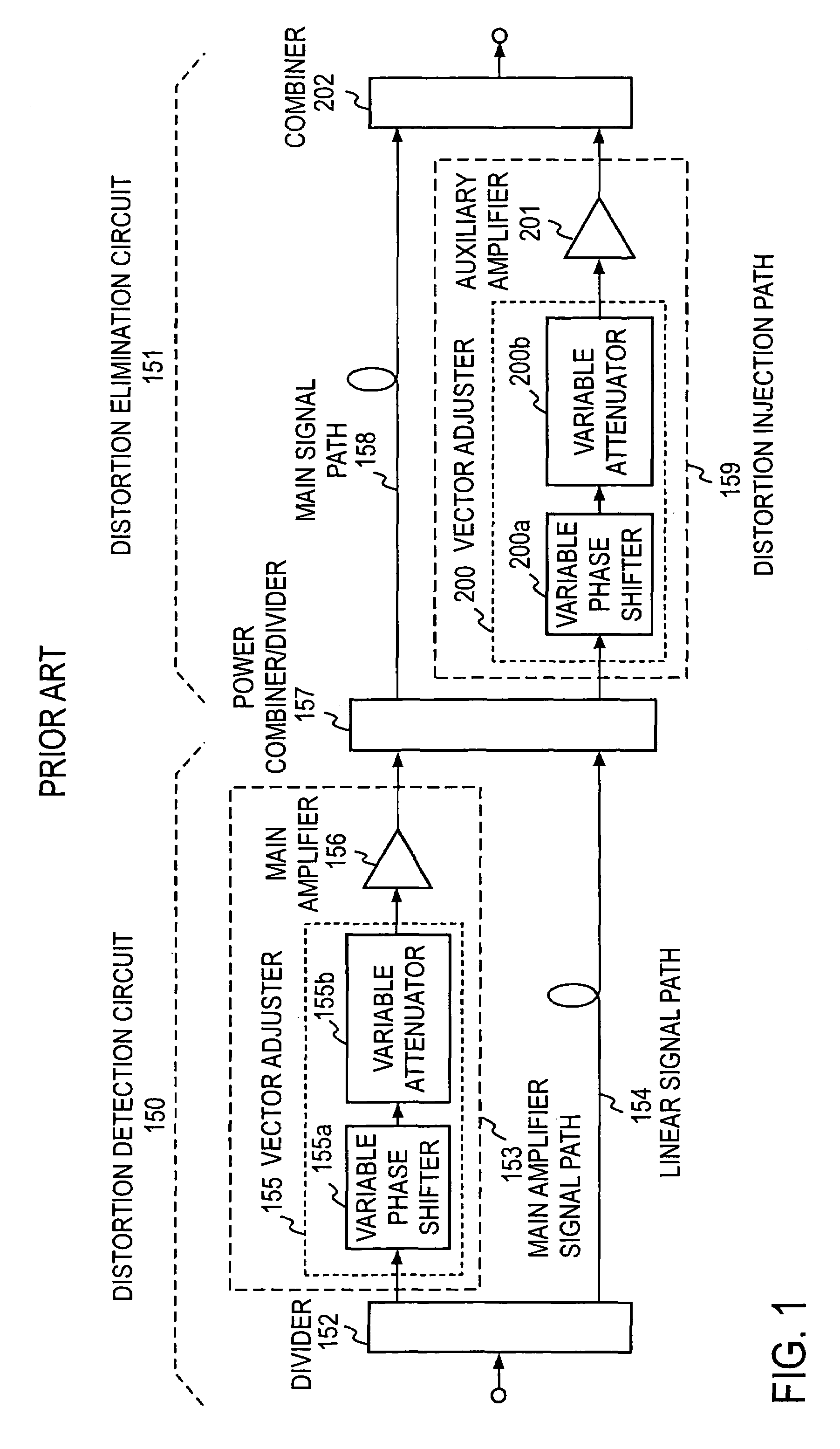 Feed forward amplifier for multiple frequency bands