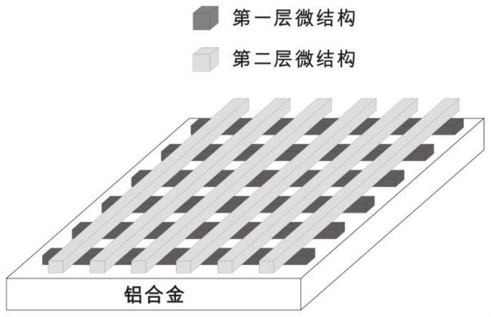 Forming method and product of multilevel microstructure on metal surface