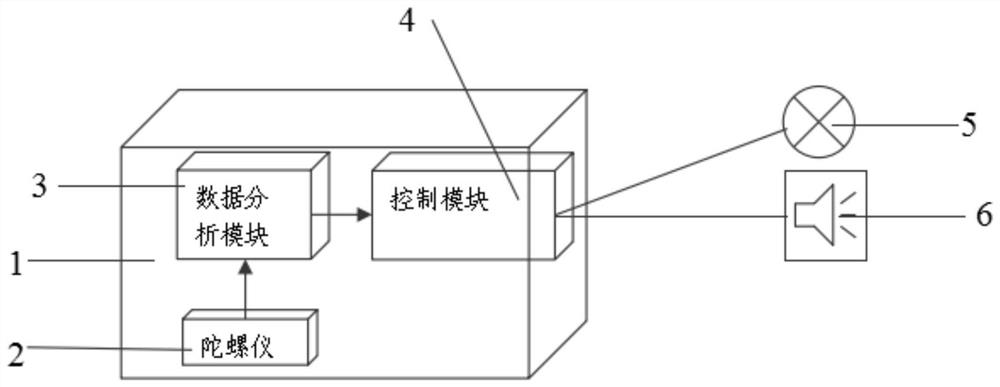 Dumper anti-rollover system and method