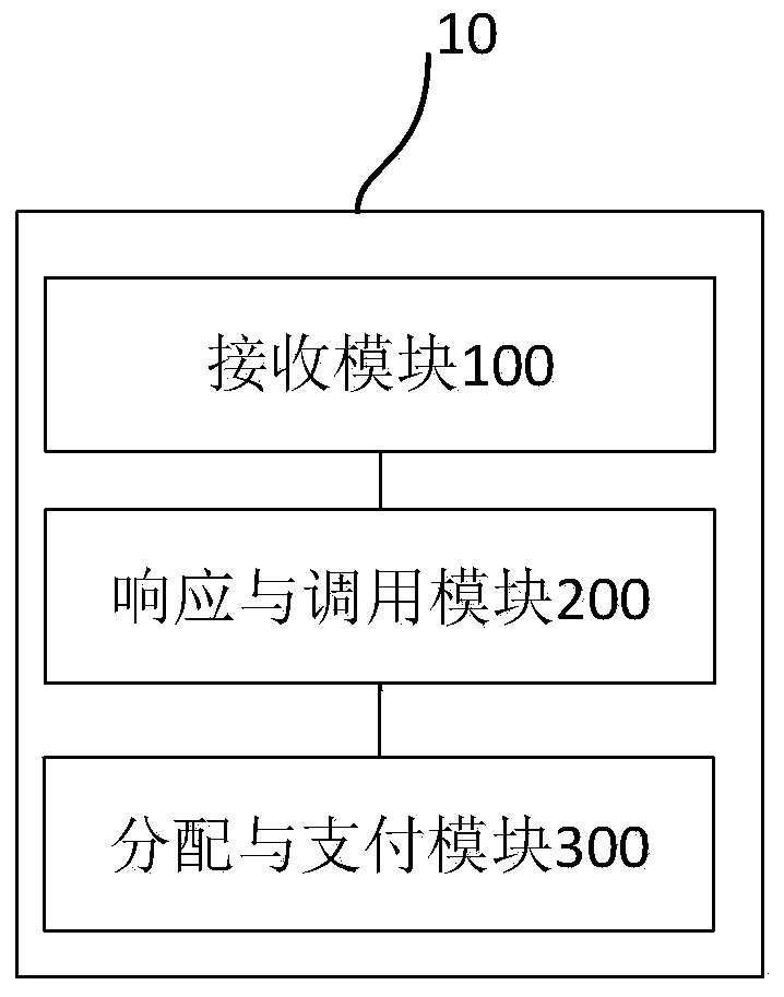 Payment method and device suitable for blockchain support