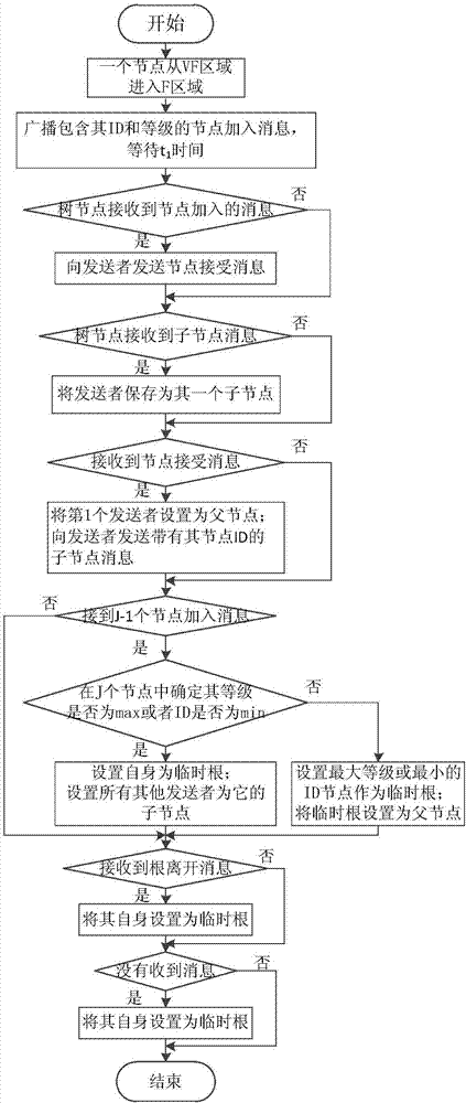 Target tracking method based on transport tree in wireless sensor network