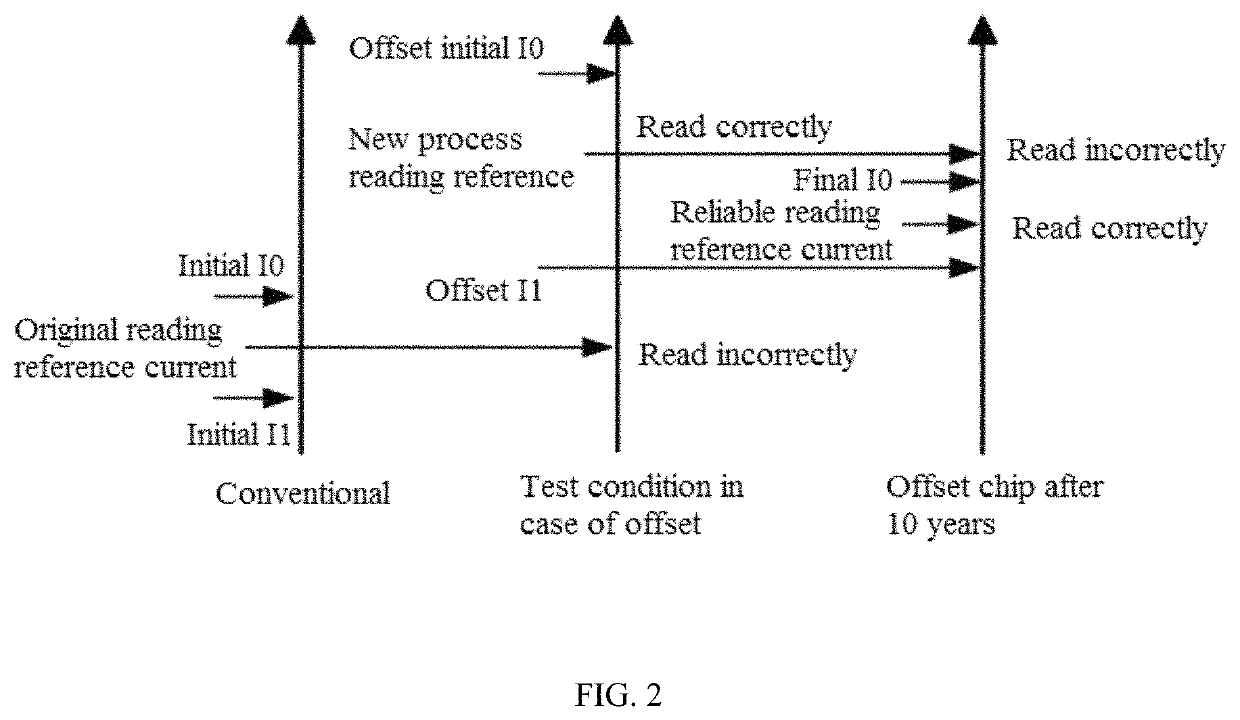 Reading reference current automatic regulation circuit of non-volatile memory