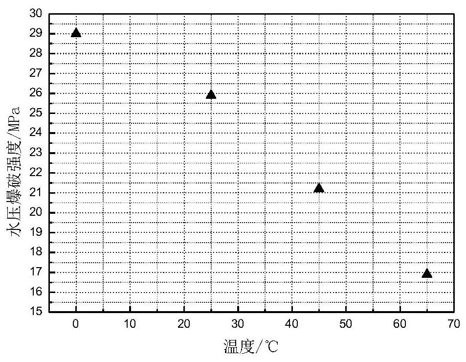 Failure analysis method for fiber-reinforced flexible composite oil pipe