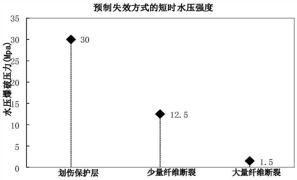 Failure analysis method for fiber-reinforced flexible composite oil pipe