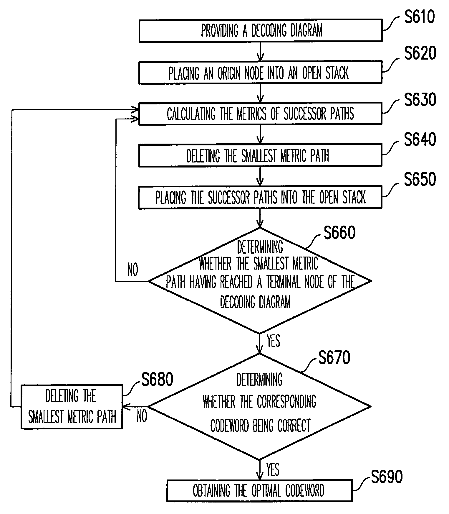 Sequential decoding method and apparatus thereof