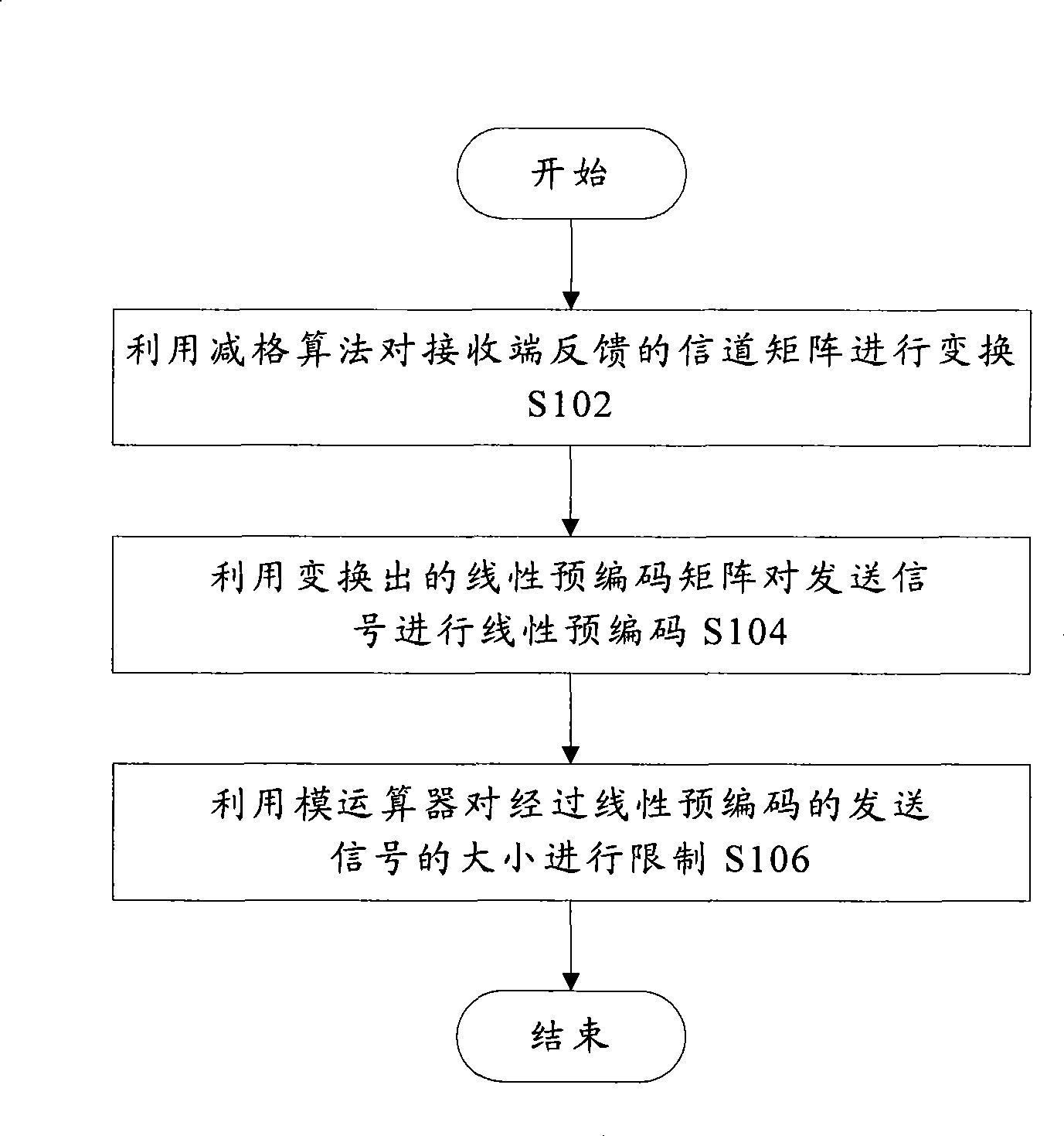 Signal processing method and system for multi-user MIMO
