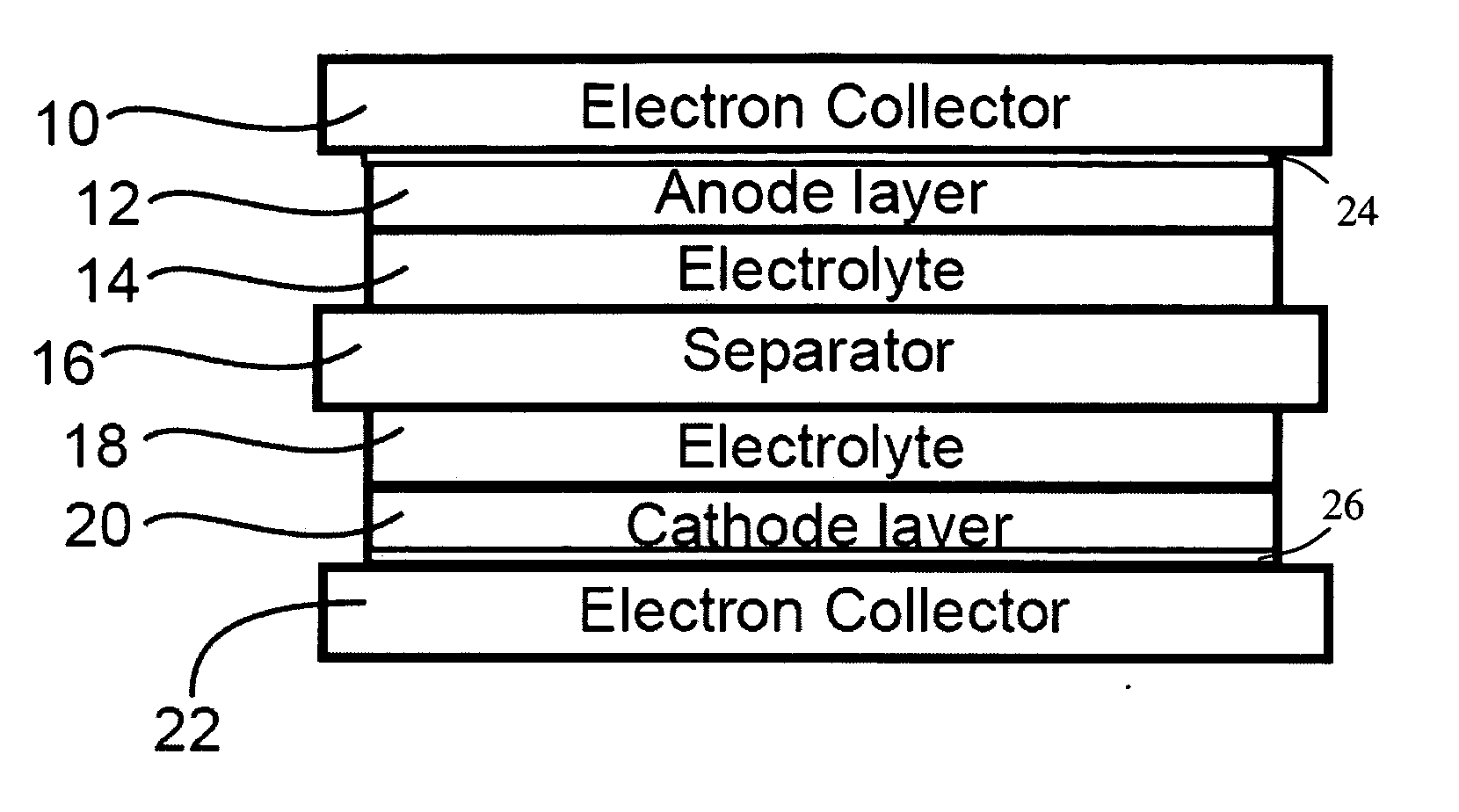 Corrosion protection using carbon coated electron collector for lithium-ion battery with molten salt electrolyte