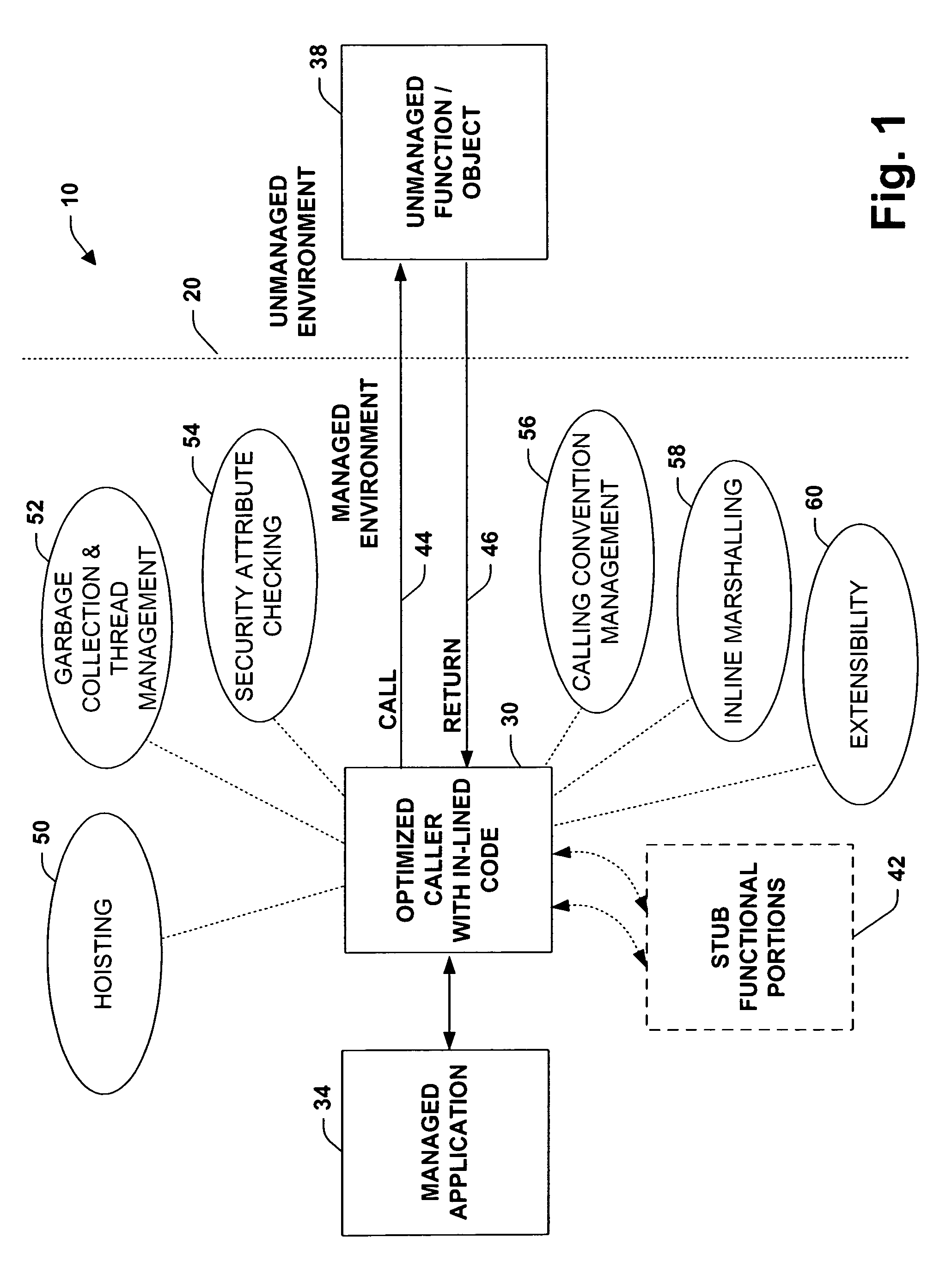 System and method providing inlined stub