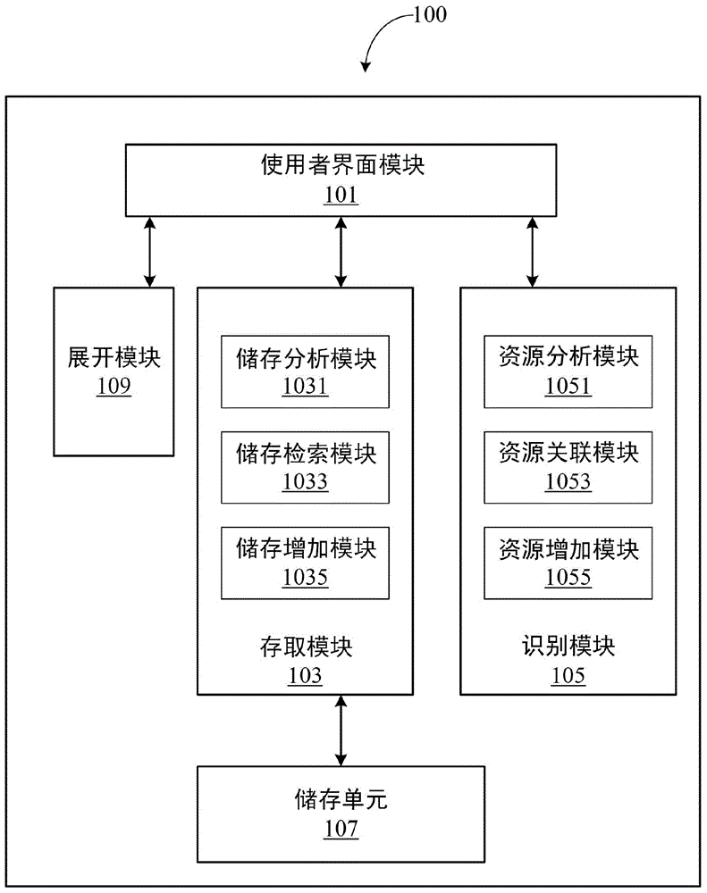 Business process realization system and operation method