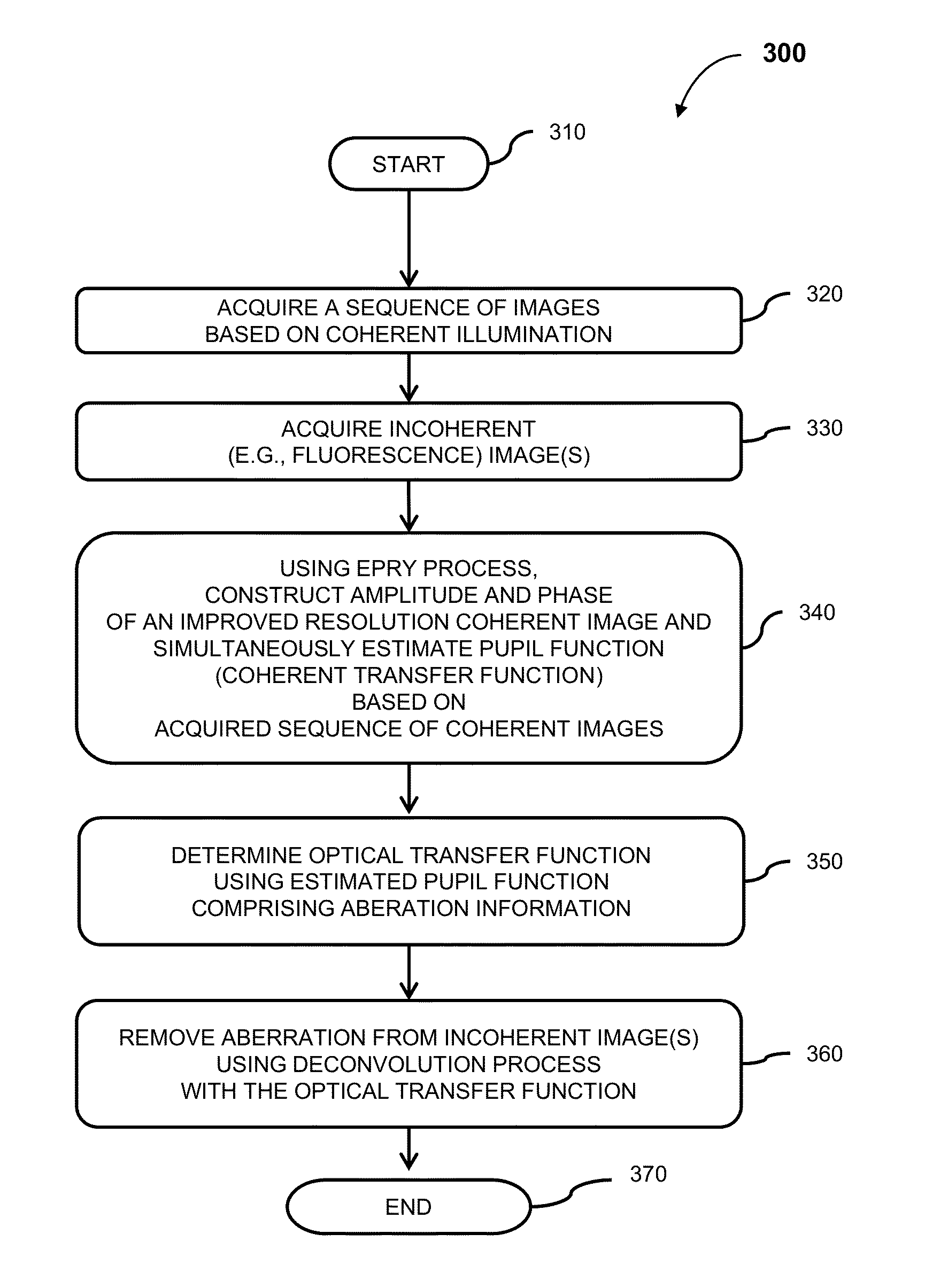 Correcting for aberrations in incoherent imaging systems using fourier ptychographic techniques