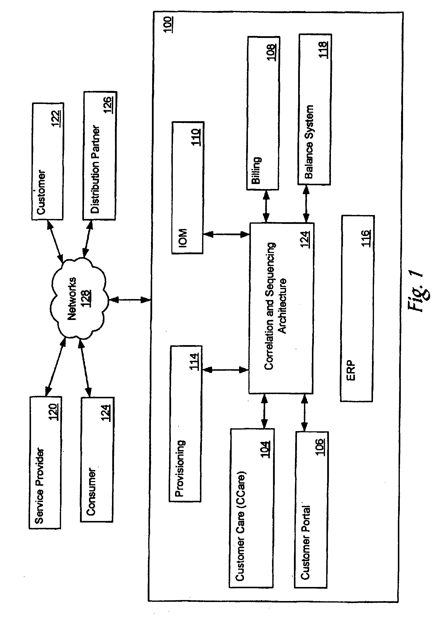 Message sequence management of enterprise based correlated events