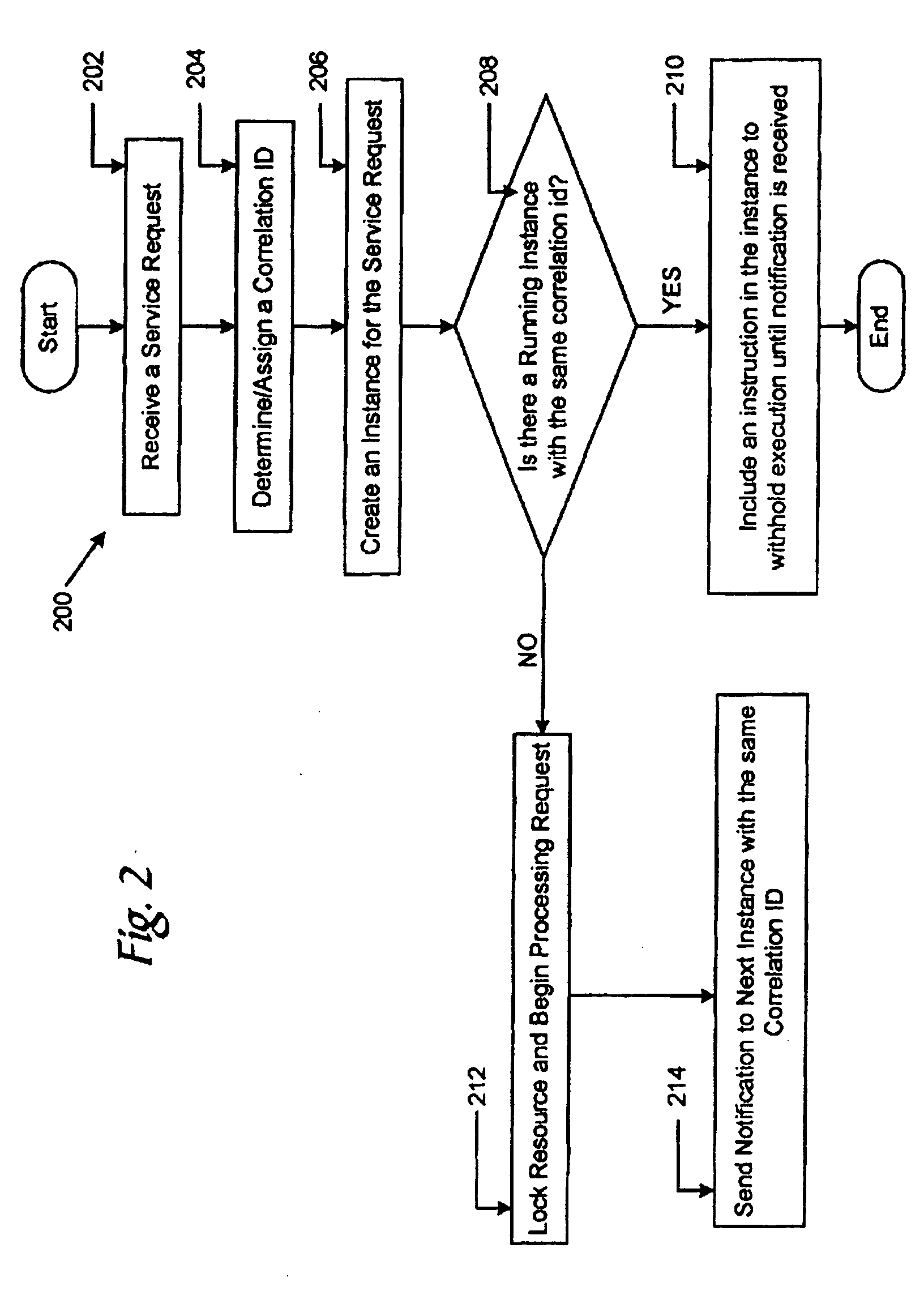 Message sequence management of enterprise based correlated events