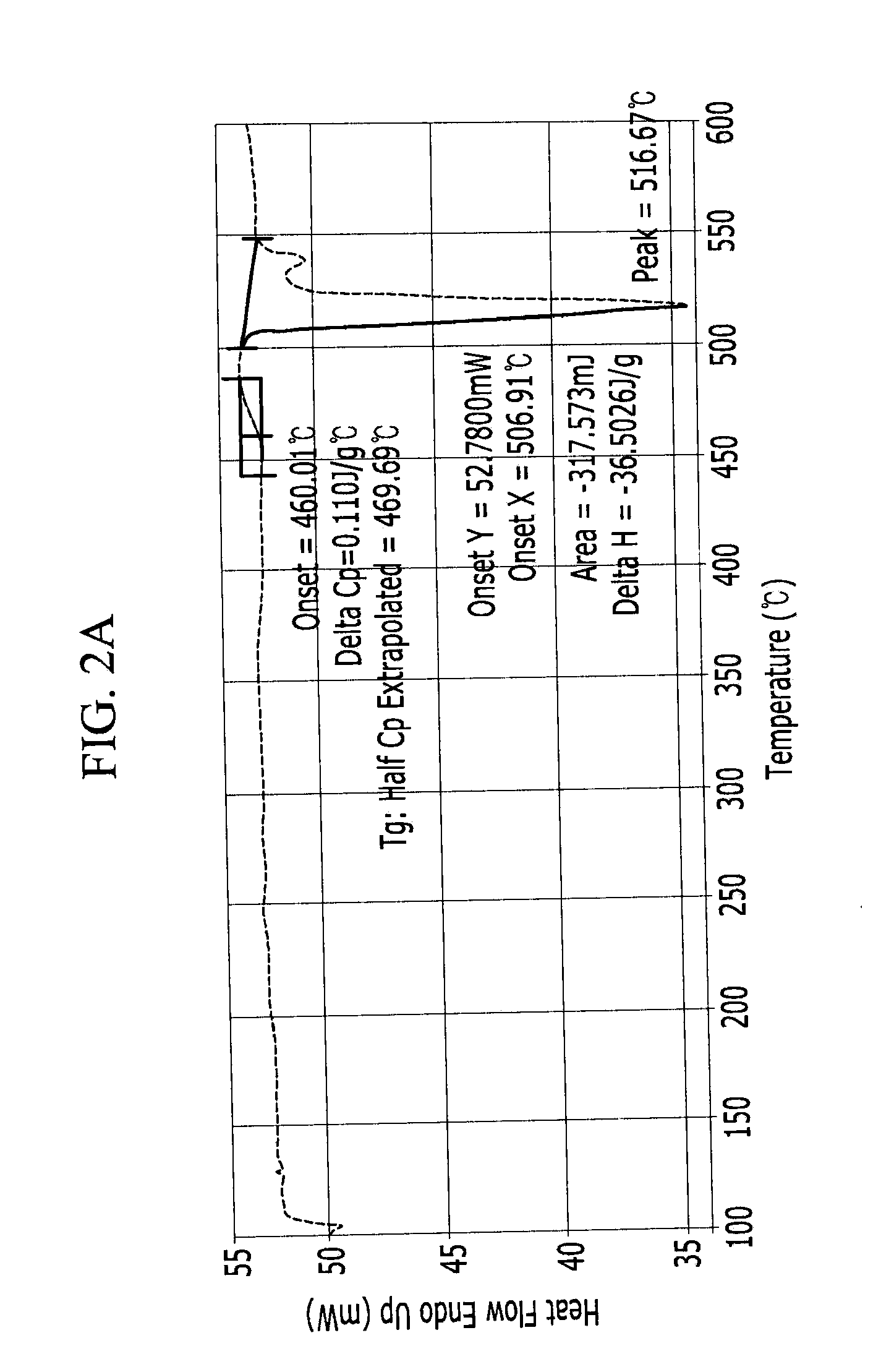Conductive Paste, And Electronic Device And Solar Cell Including An Electrode Formed Using The Same