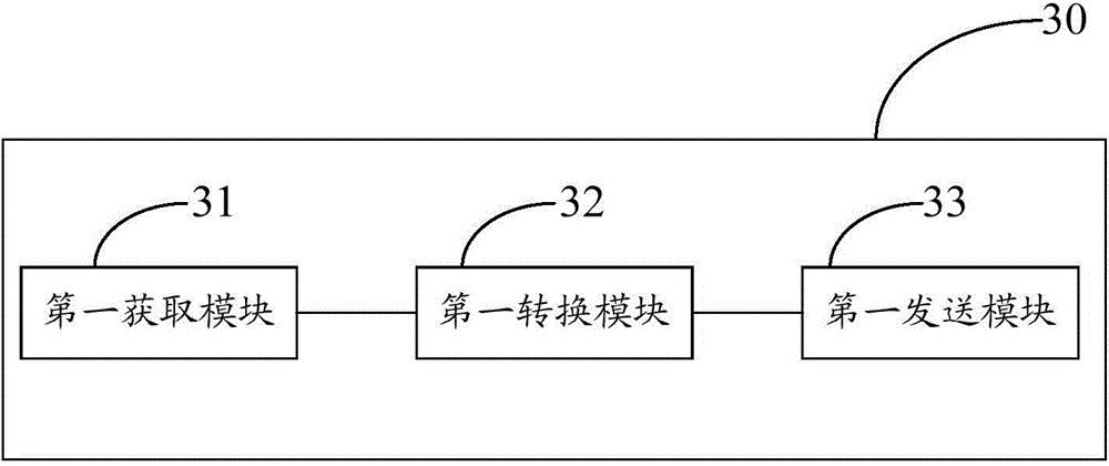 Method and device for integrating variety of instant messaging