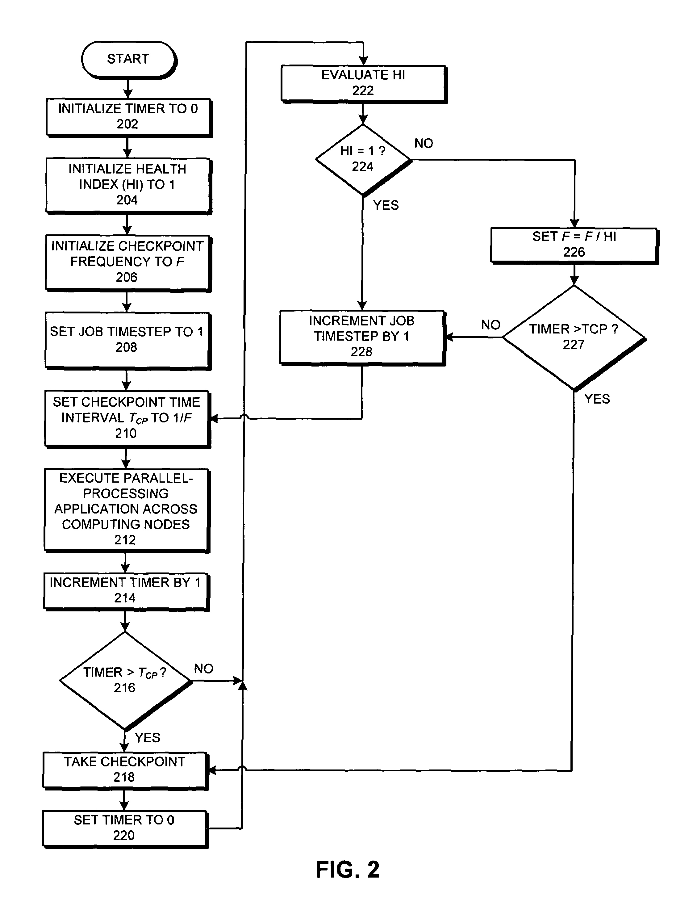 Method and apparatus for providing fault-tolerance in parallel-processing systems