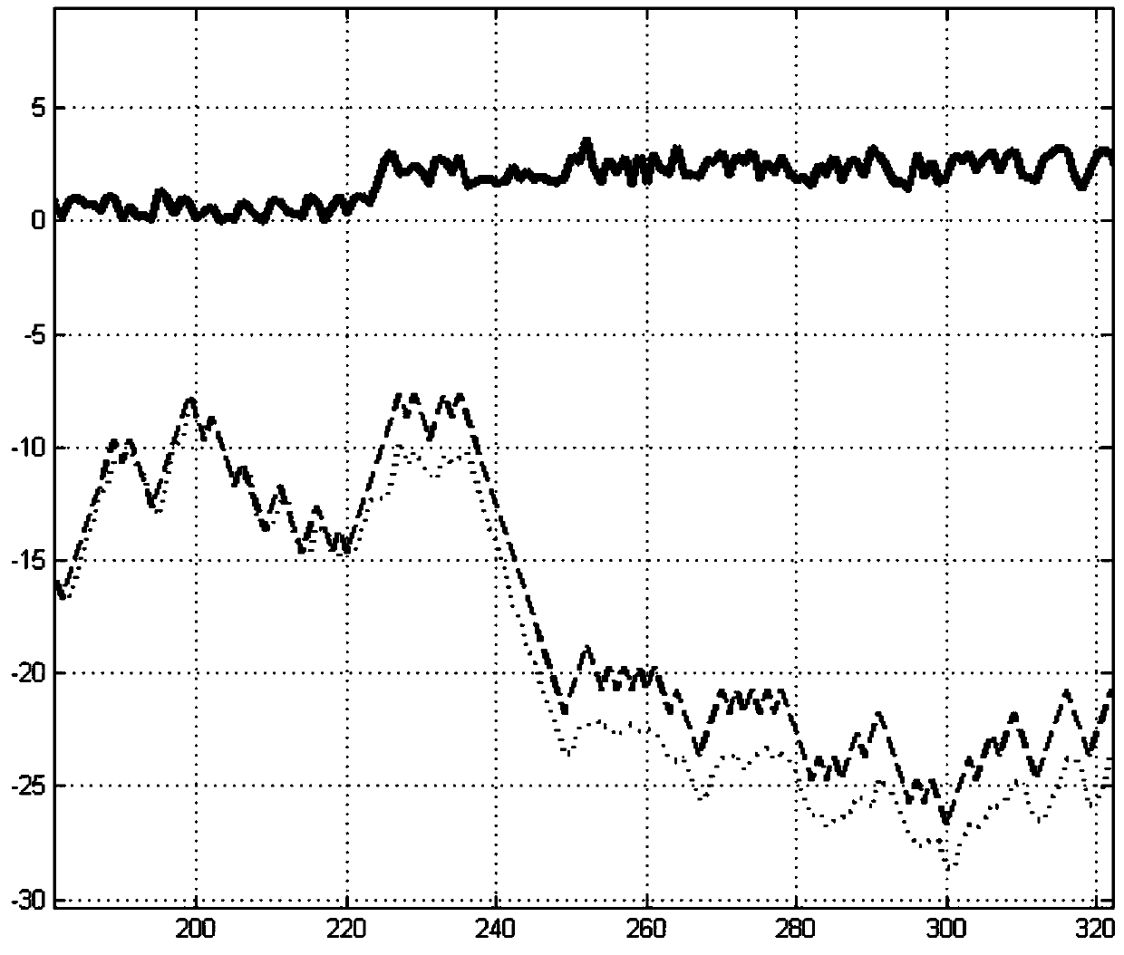 Digital detection and error correction algorithm for fsk modulation system