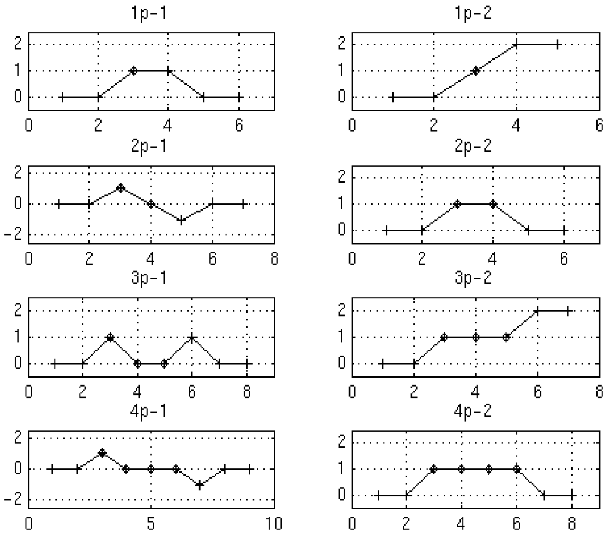 Digital detection and error correction algorithm for fsk modulation system