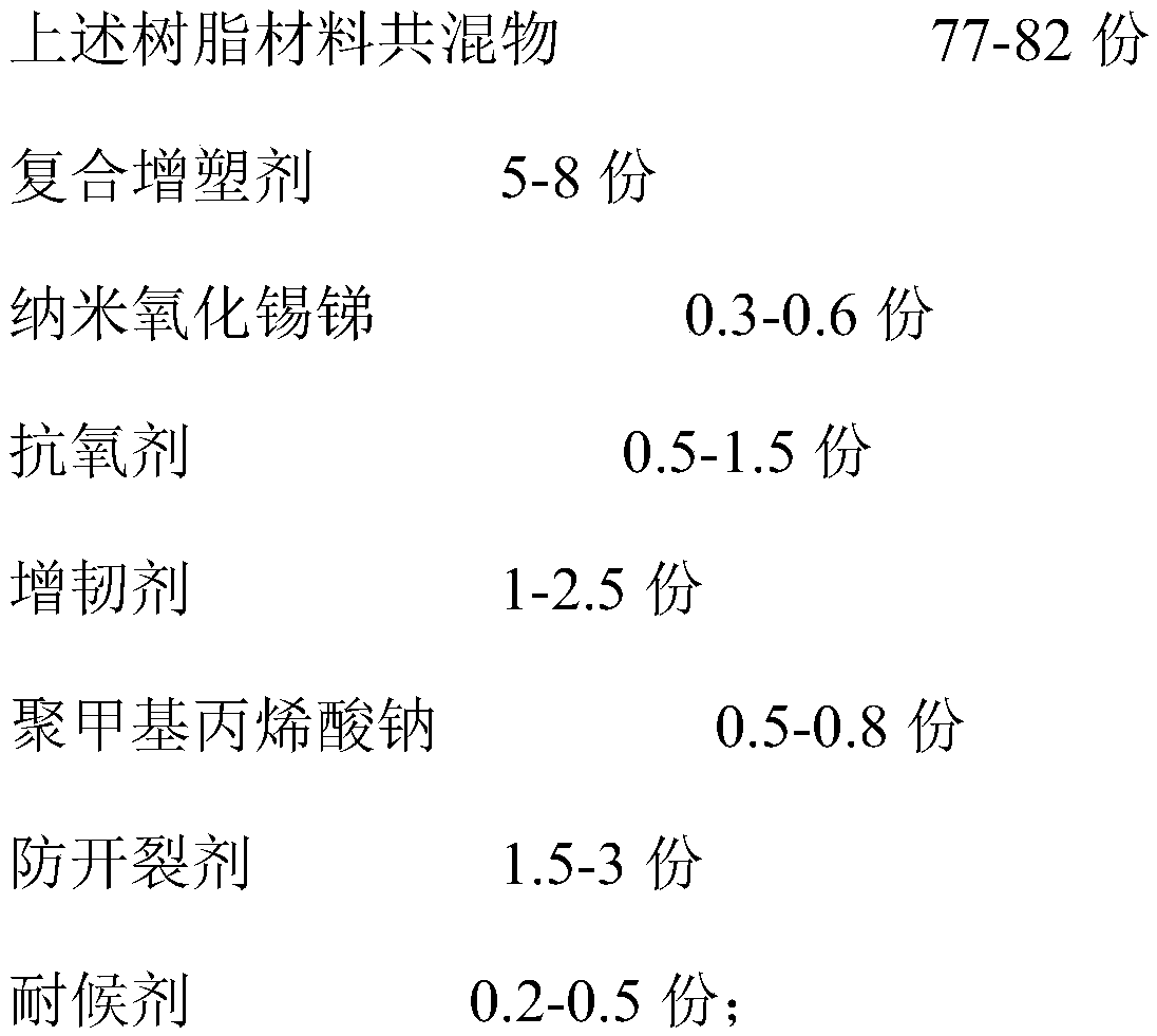 A kind of preparation method of low temperature resistant mineral water bottle cap