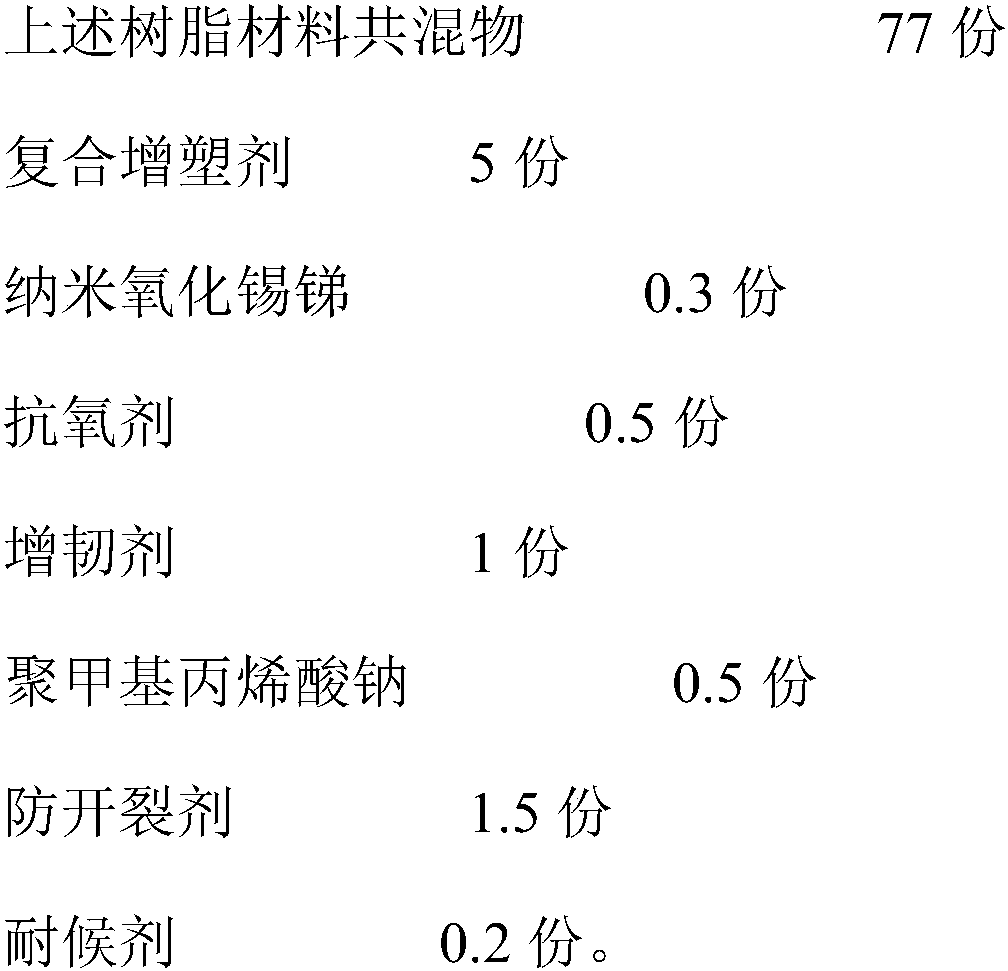 A kind of preparation method of low temperature resistant mineral water bottle cap