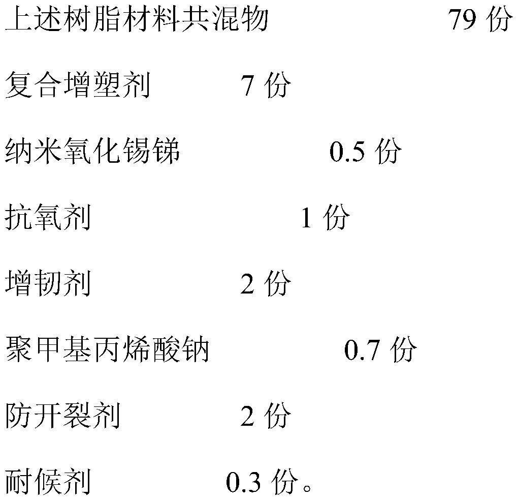 A kind of preparation method of low temperature resistant mineral water bottle cap