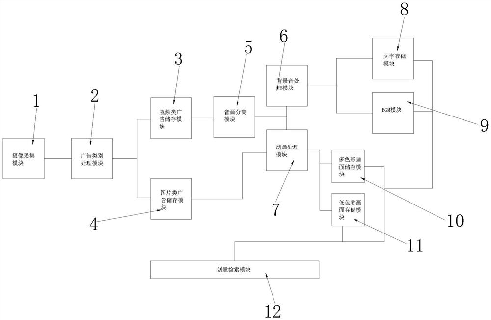 Mobile advertisement material intelligent acquisition system and analysis method thereof