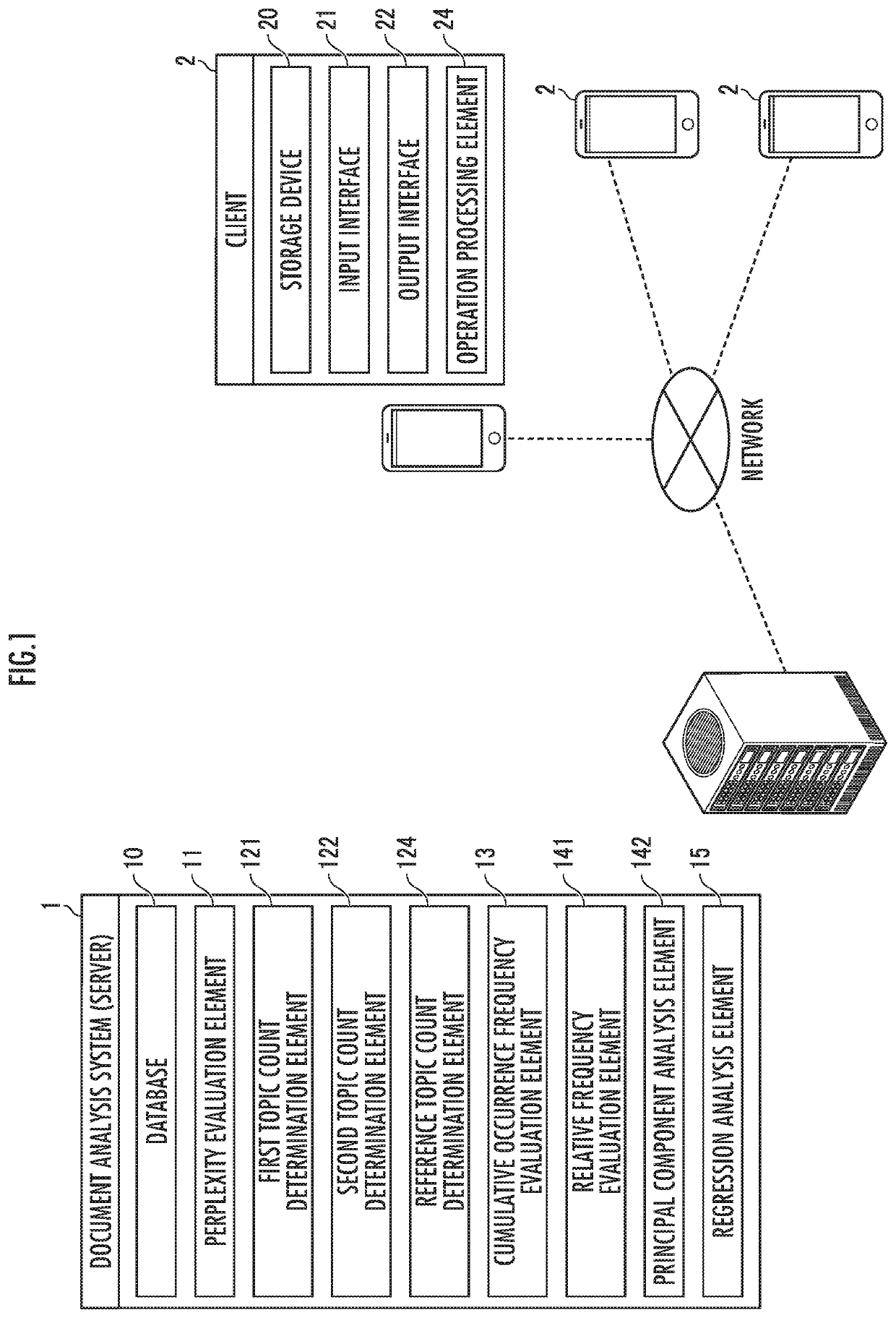 Document analysis system