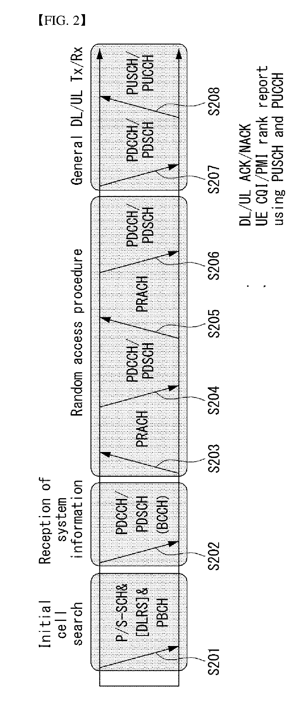 Method for transmitting and receiving downlink control information in wireless communication system supporting device-to-device communication and device for the same