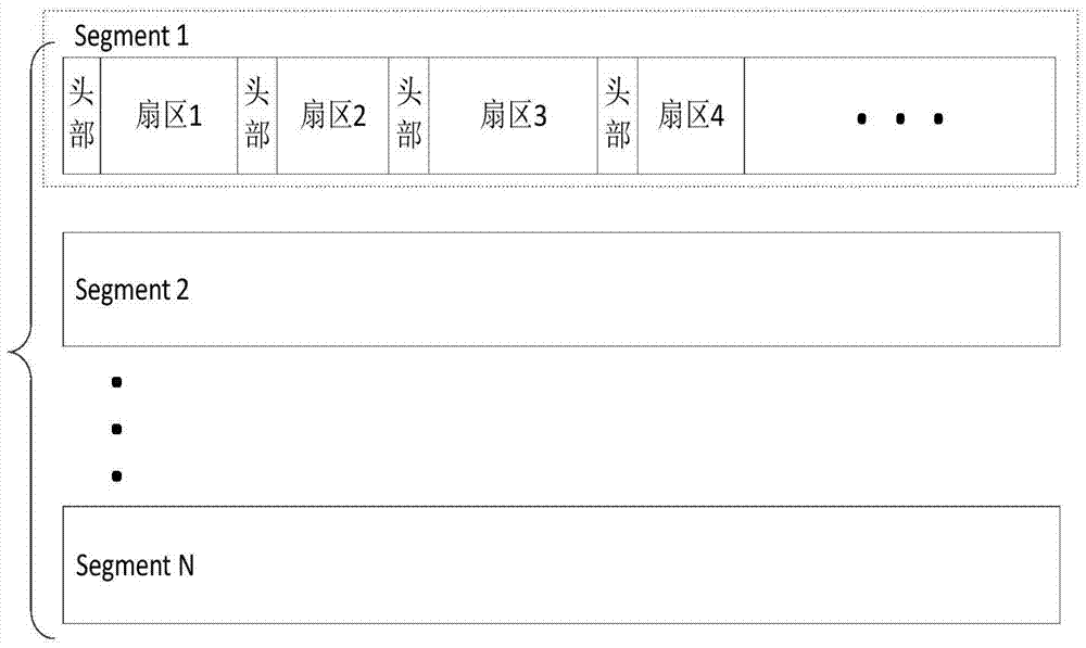 Method for improving disk performance by compressing disk on-board cache