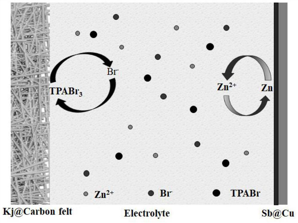 Aqueous zinc-bromine battery