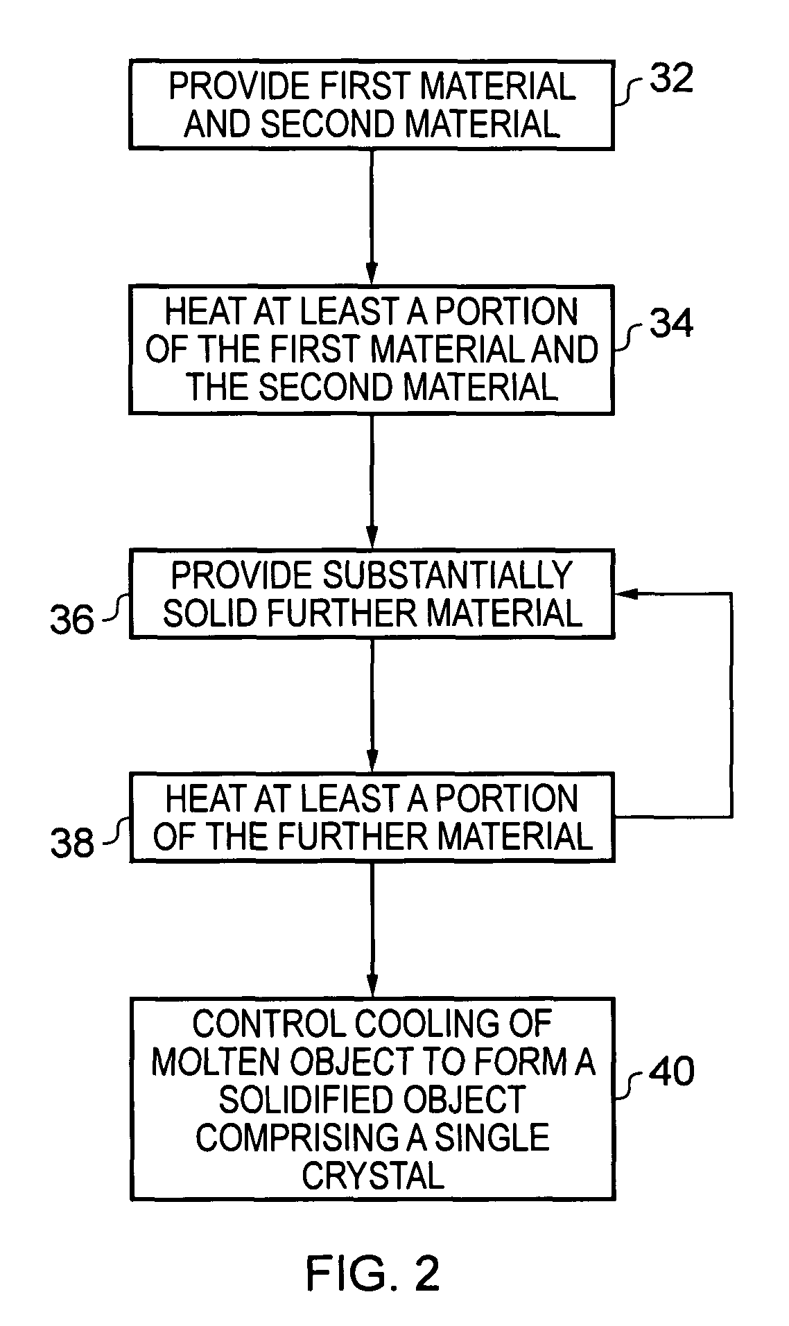 Method for forming an object