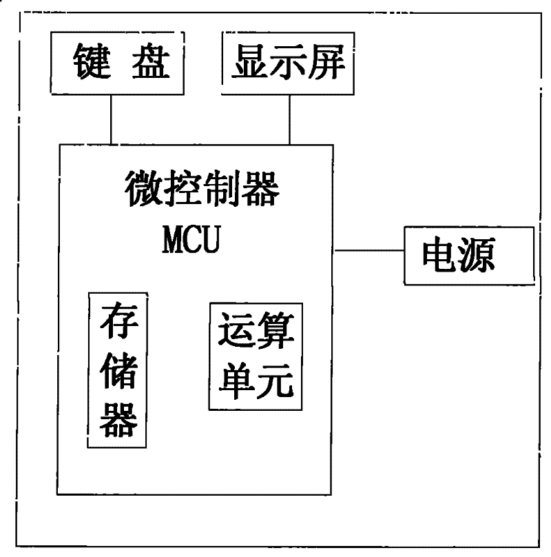 Method for determining inquiry answer type bidirectional identification and business