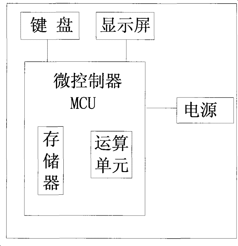 Method for determining inquiry answer type bidirectional identification and business