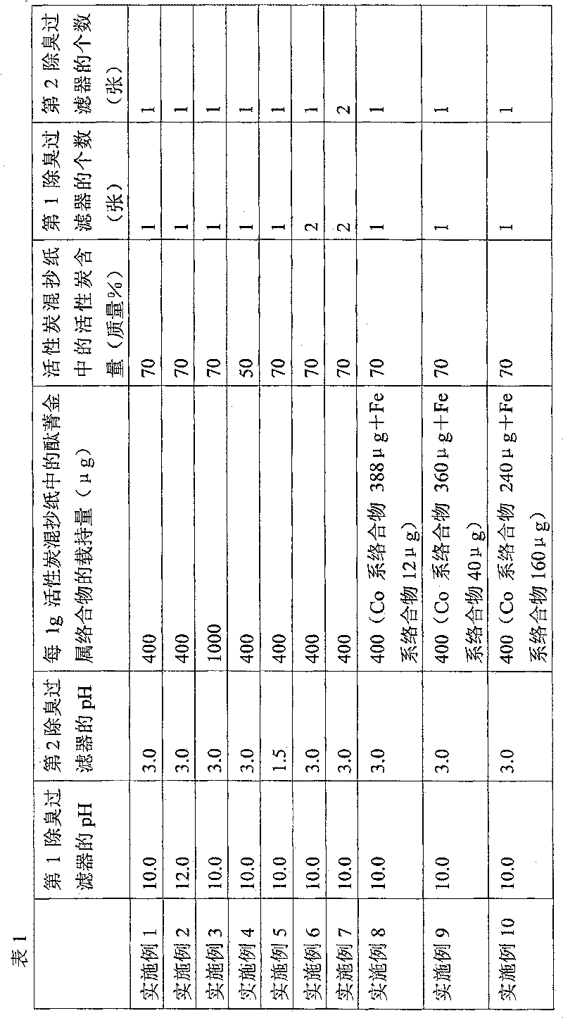 Deodorizing filter