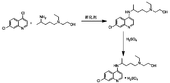Novel preparation method of hydroxychloroquine sulfate