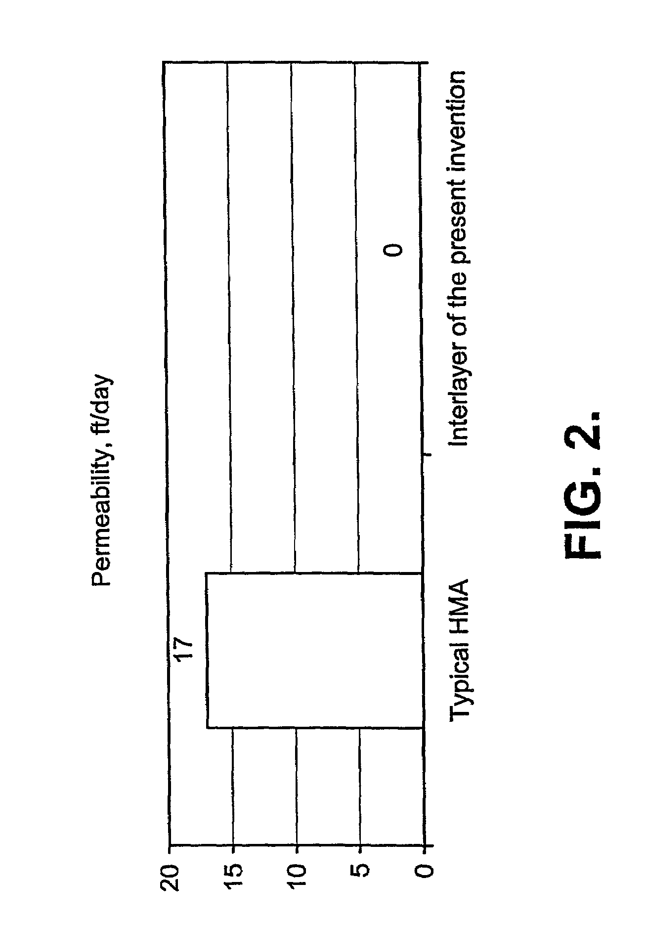 Method for selecting an asphalt mixture for making an interlayer and method of making an interlayer