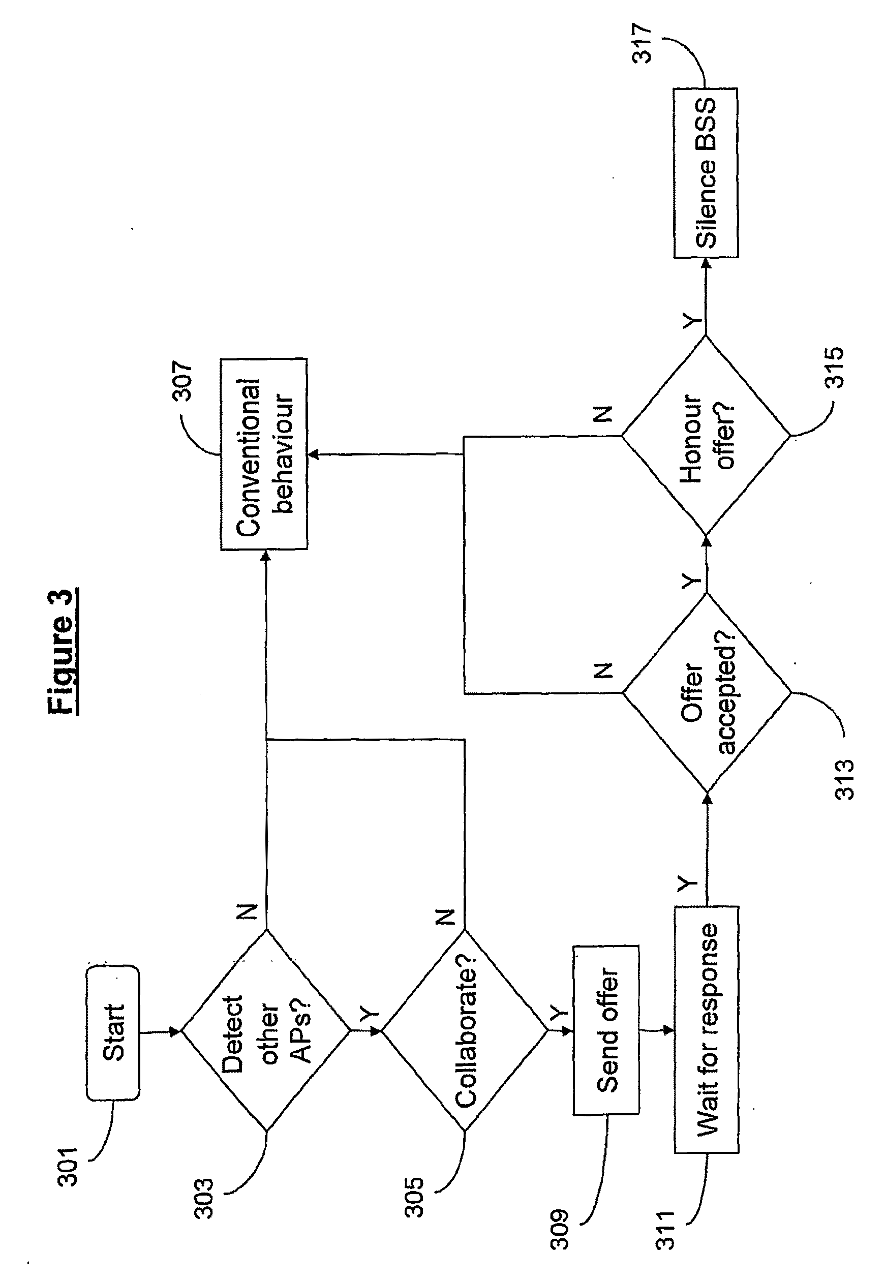 Wireless networking system and method
