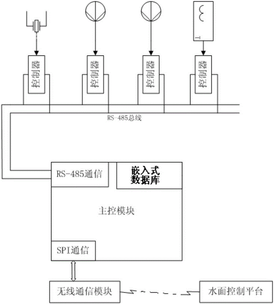 TEDS-based underwater robot detecting system and recognition and calibration method thereof