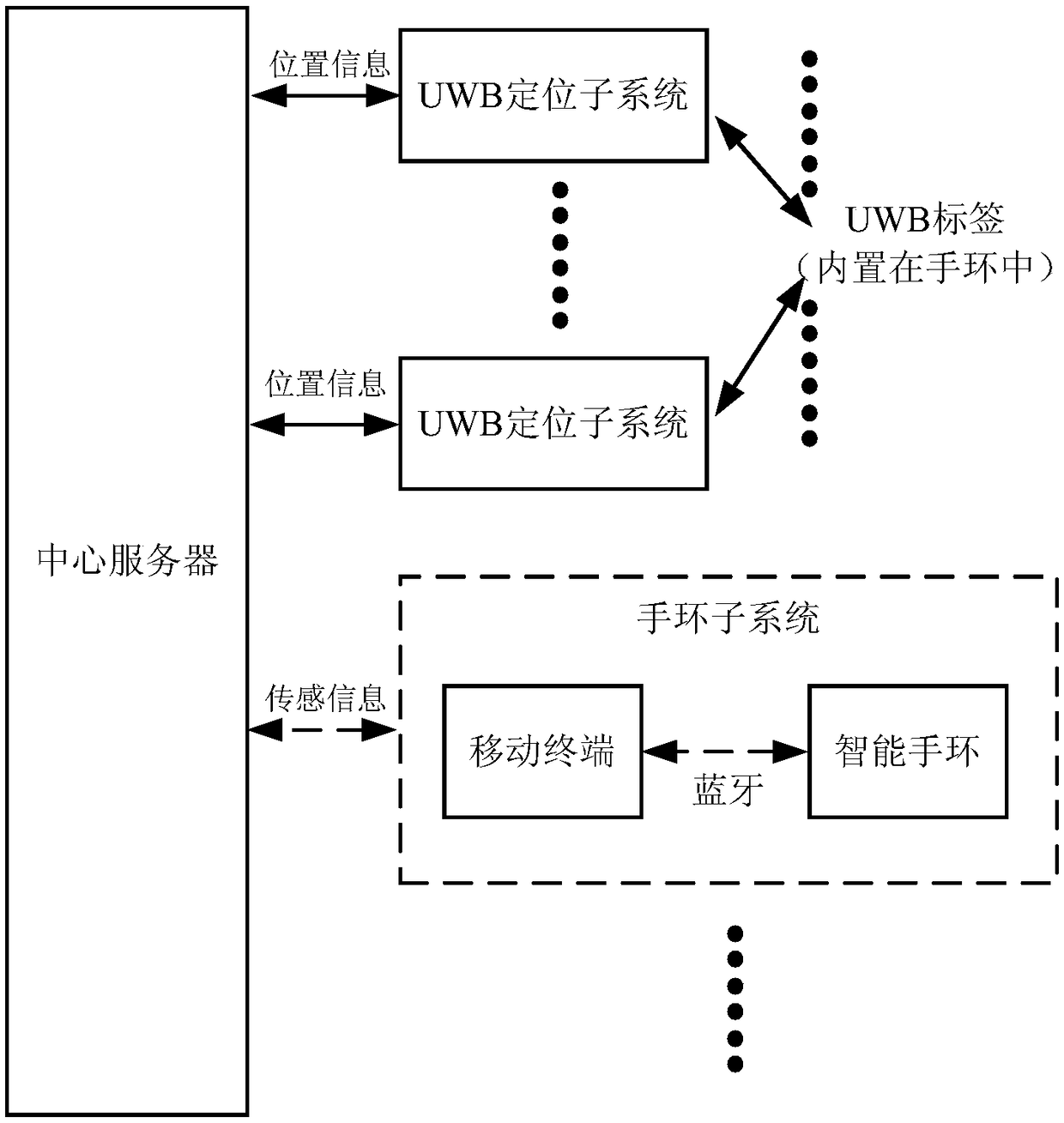 Elderly people physiological data collecting system based on Bluetooth indoor positioning