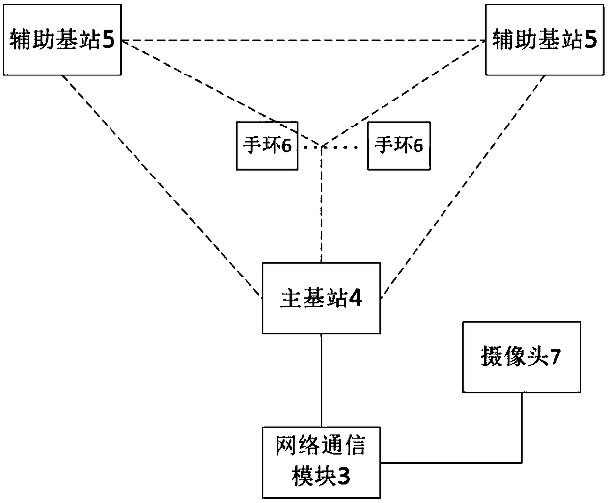 Elderly people physiological data collecting system based on Bluetooth indoor positioning