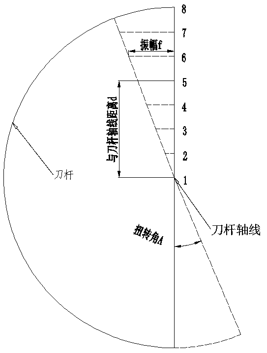 Ultrasonic torsional vibration measuring device and its measuring method