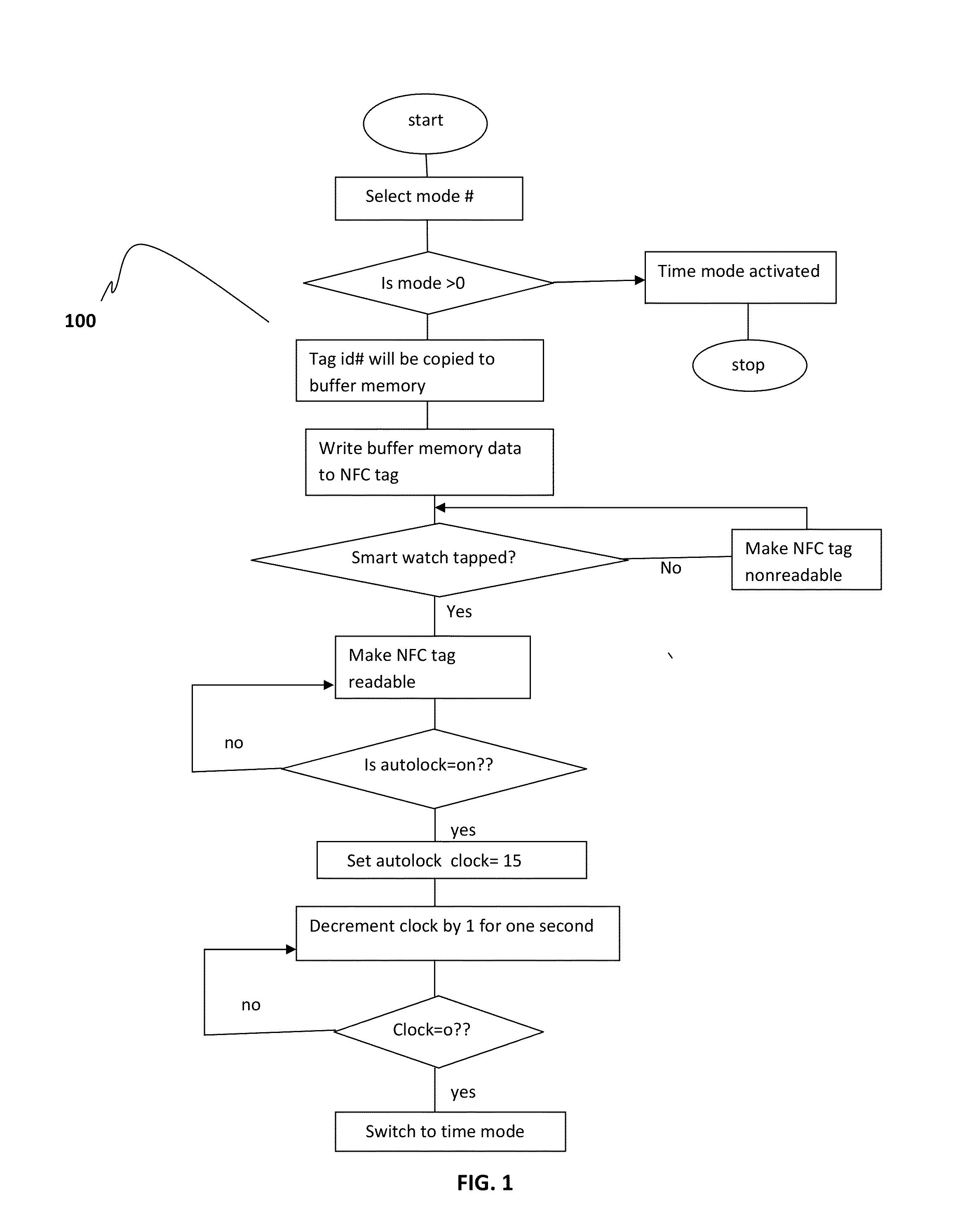 System and method for multifactor authentication and login through smart wrist watch using near field communication
