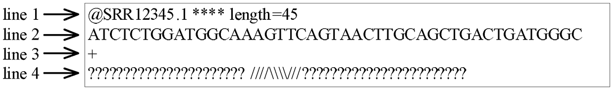 A method for compressing next-generation sequencing data